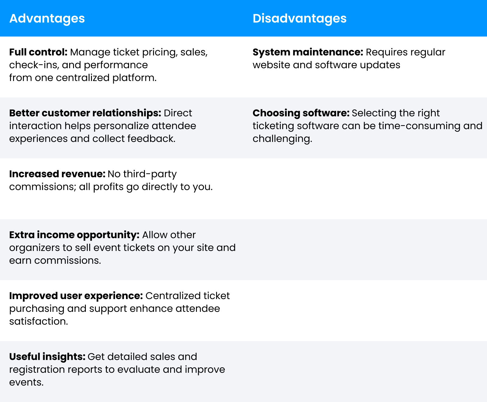 sell event tickets online
