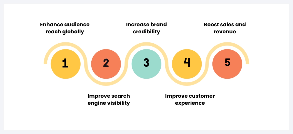 multi lingual wordpress website