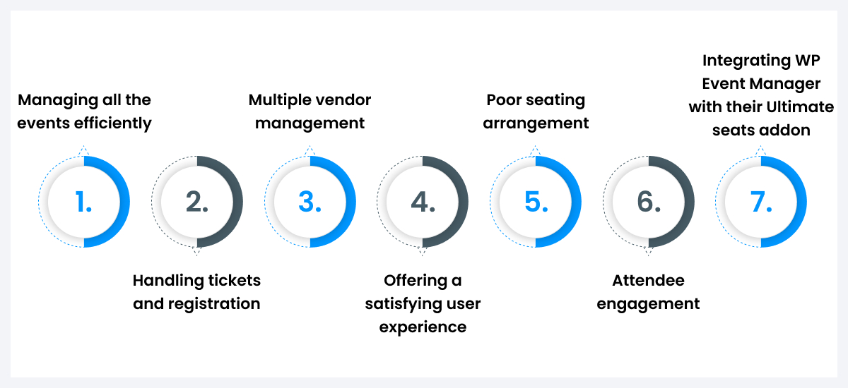 challenges vintage land faced