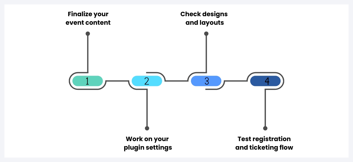 pre launch checklist