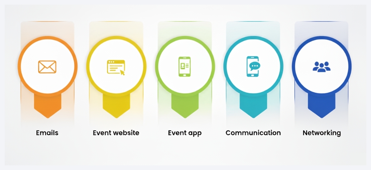 event personalization guide