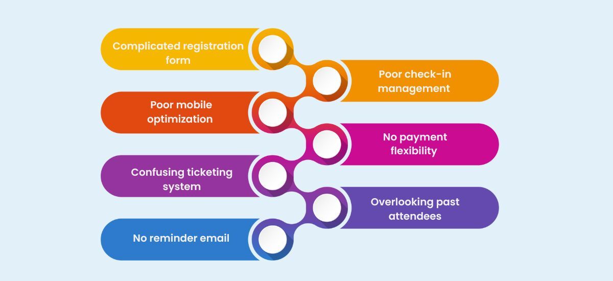 event registration mistakes