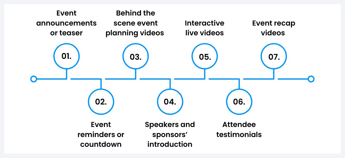 video marketing strategies for events