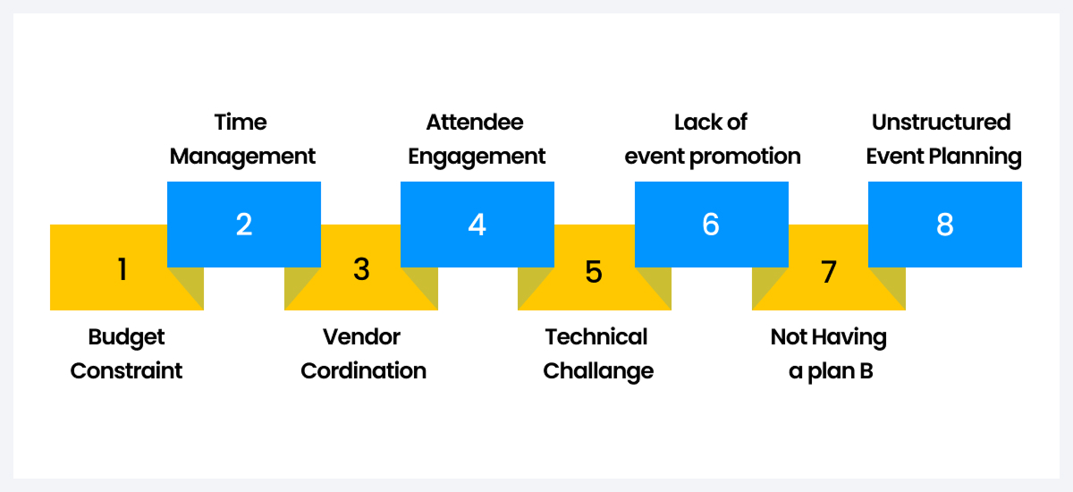 event management challenges