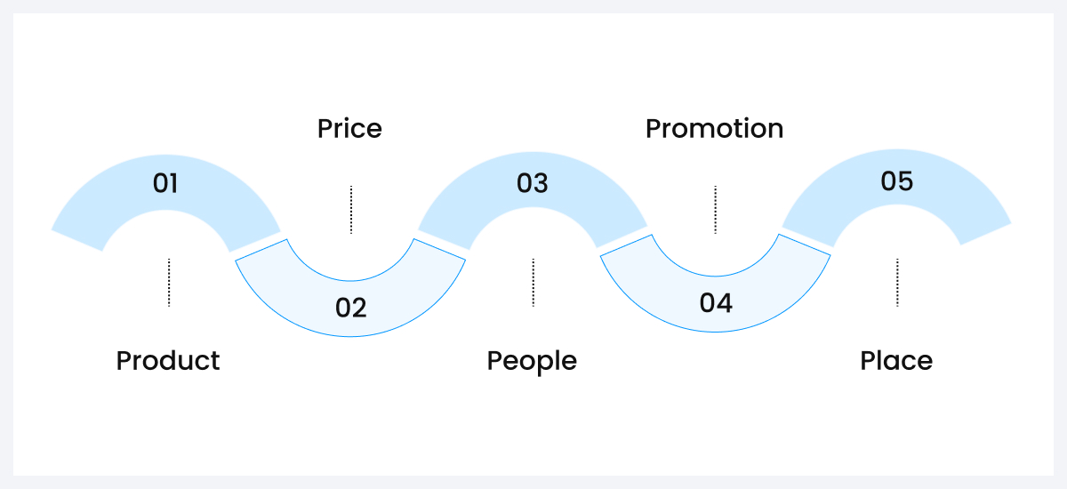 event planning marketing option