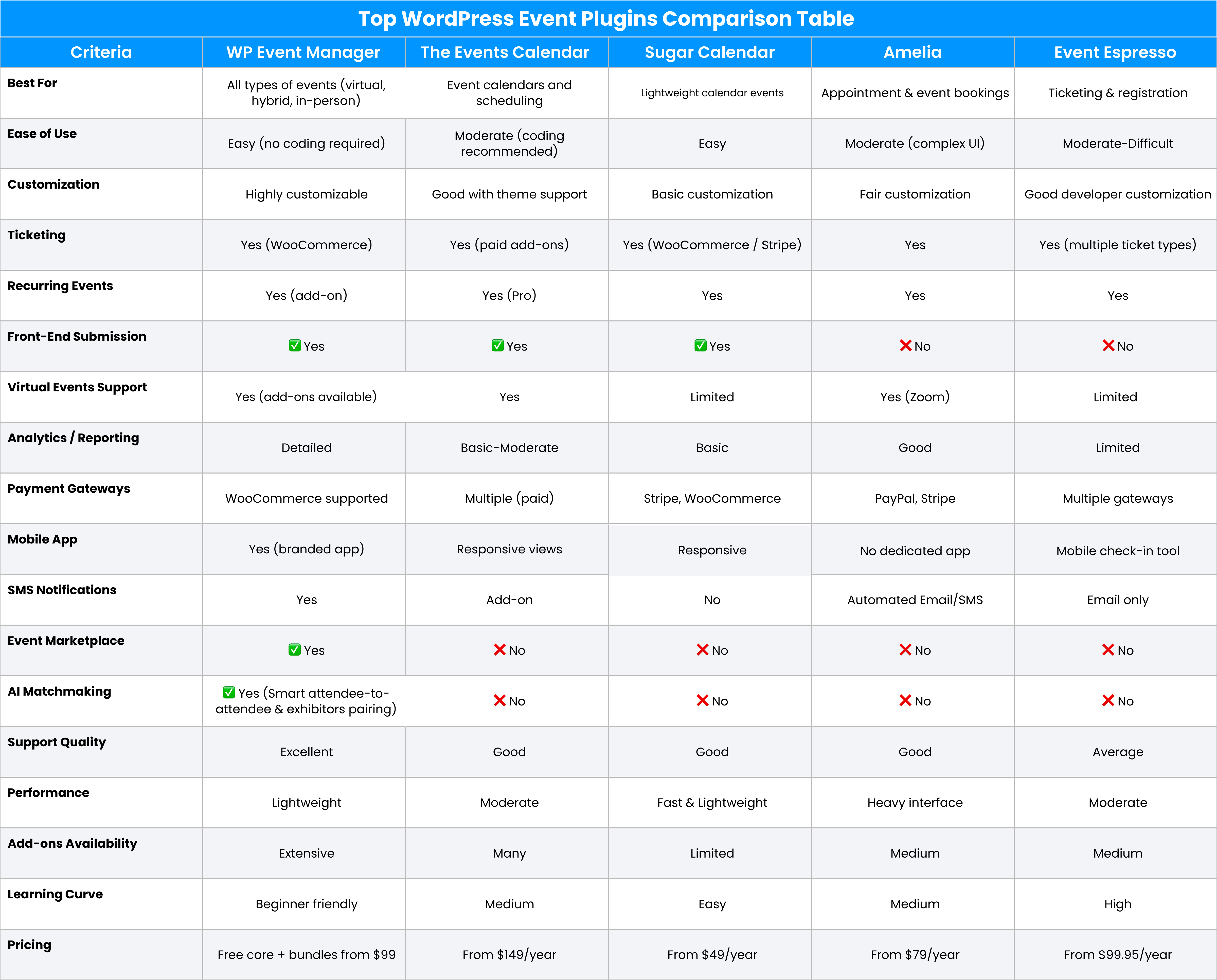 wordpress event plugin