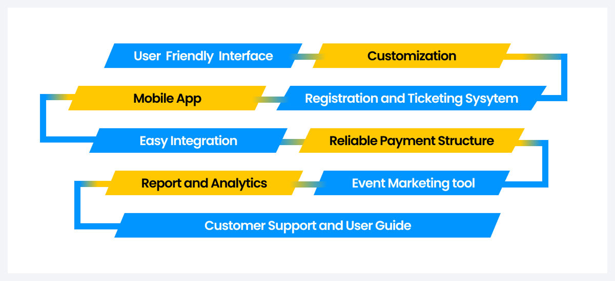 event software feature