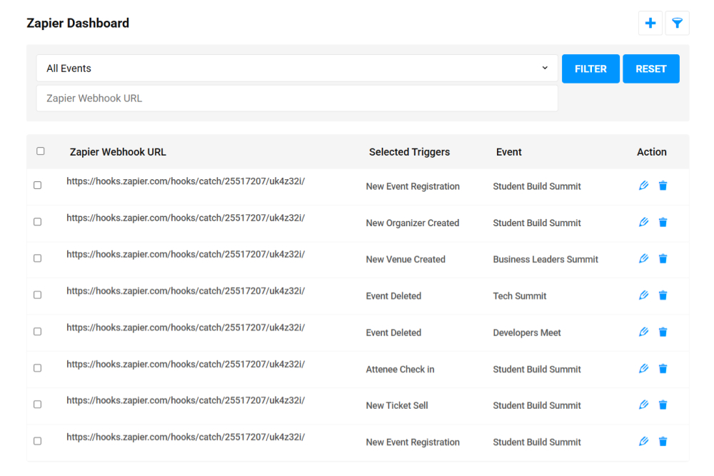 Event Specific Webhook Url Filtering