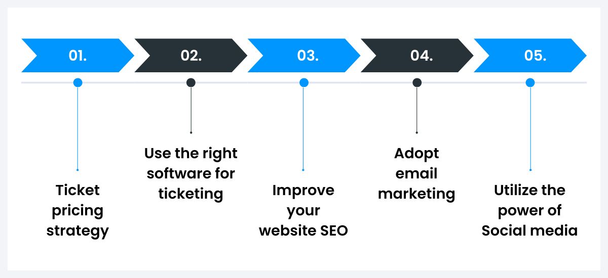 increase event ticket sales marketing-strategies