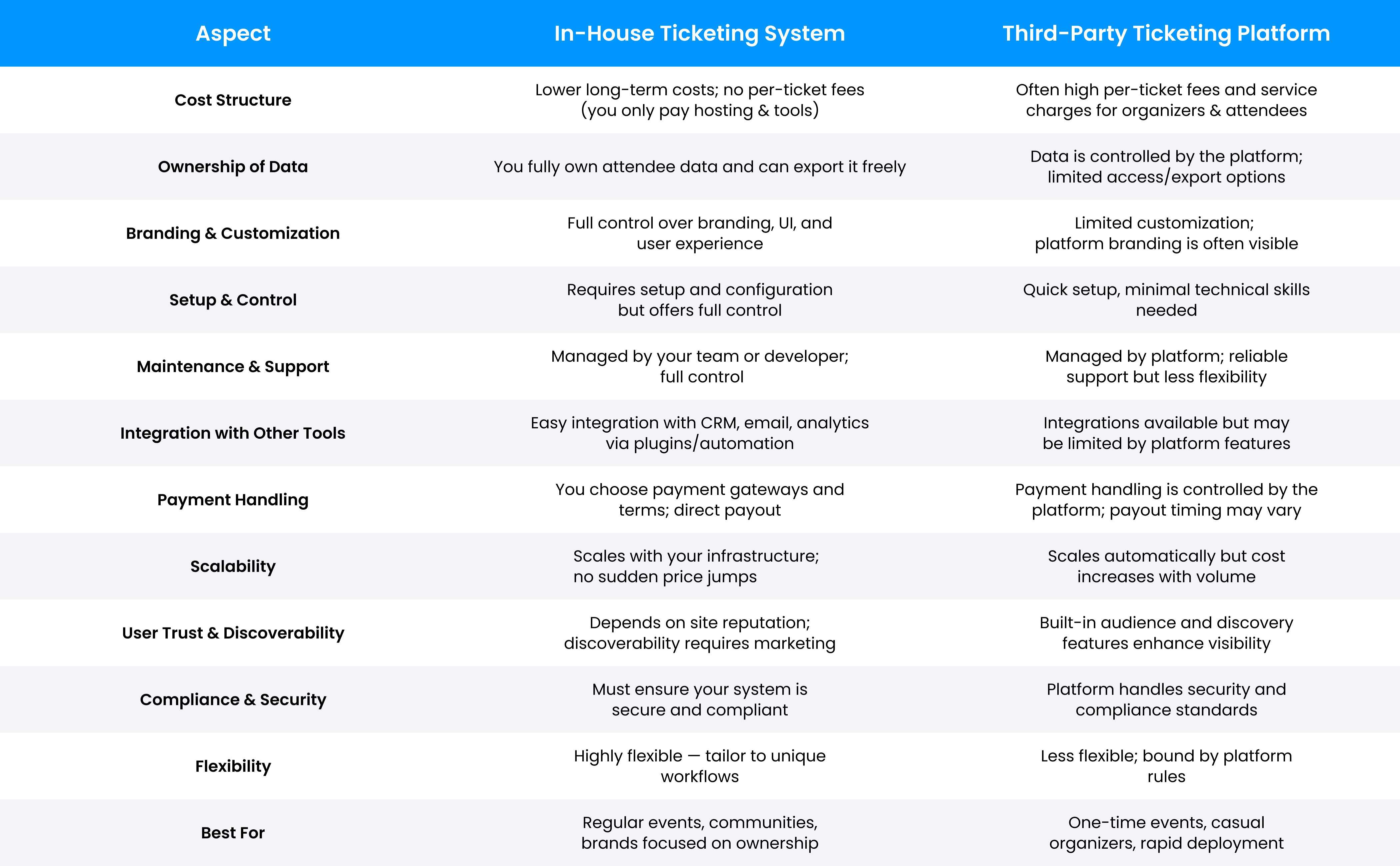 wordpress event management