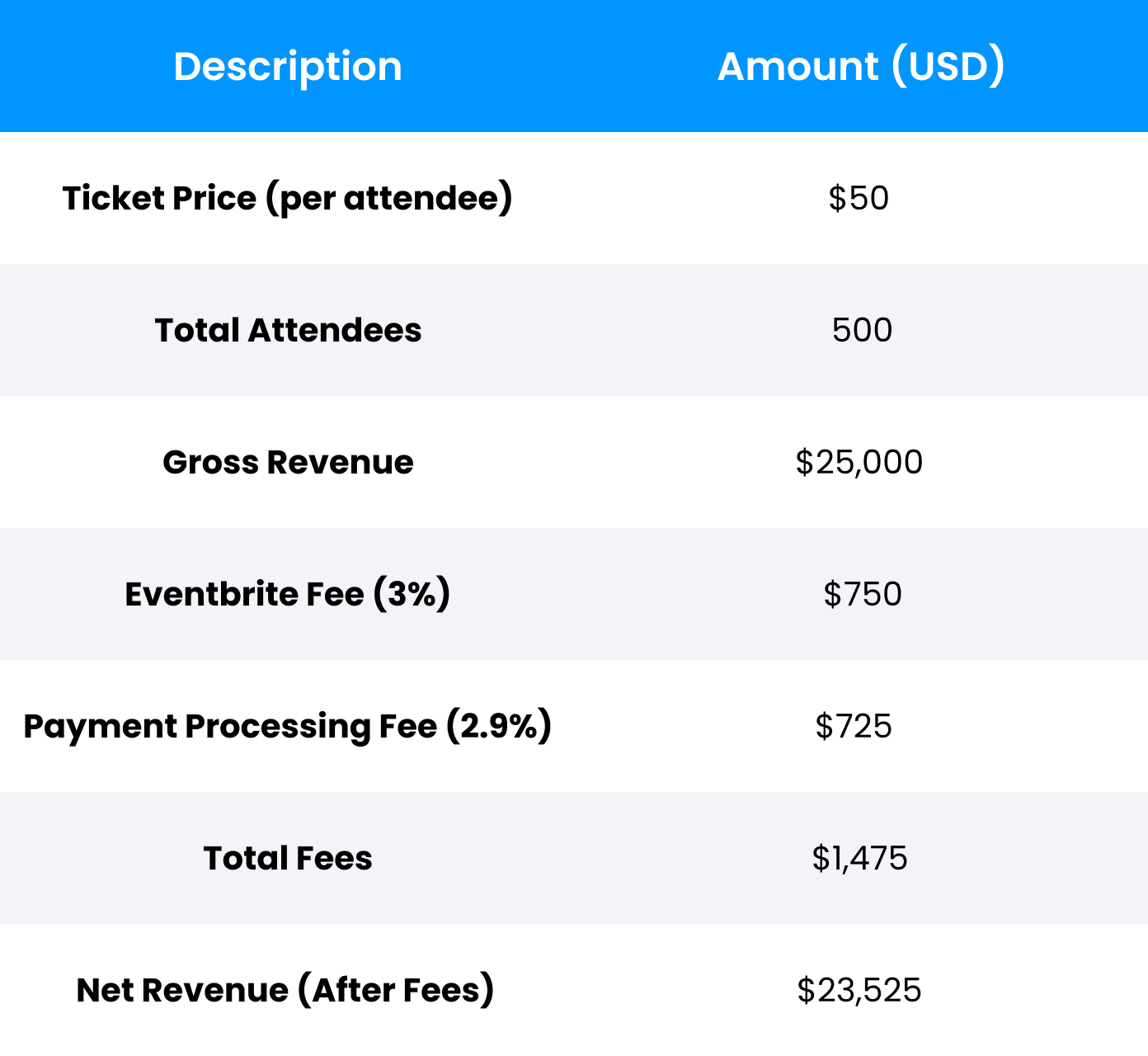 wordpress event management