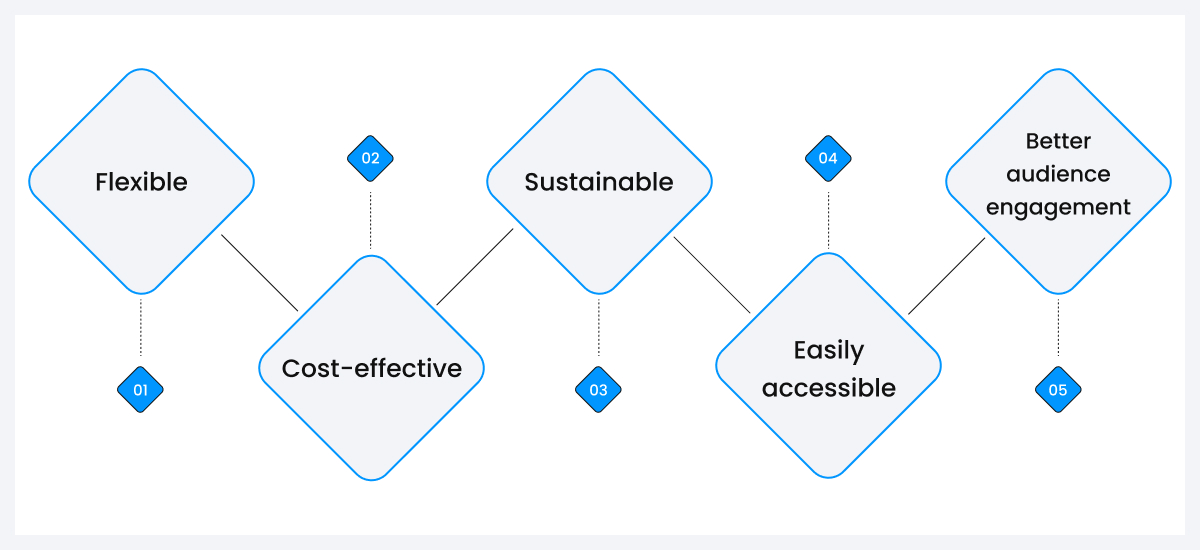 hybrid events planning