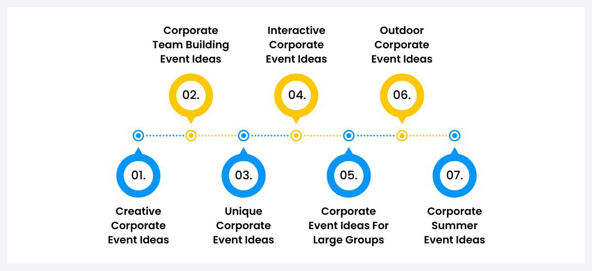 fun corporate event ideas
