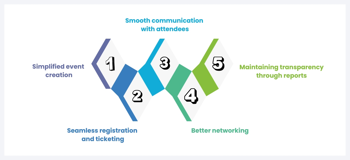 wp event manager fundraising guide