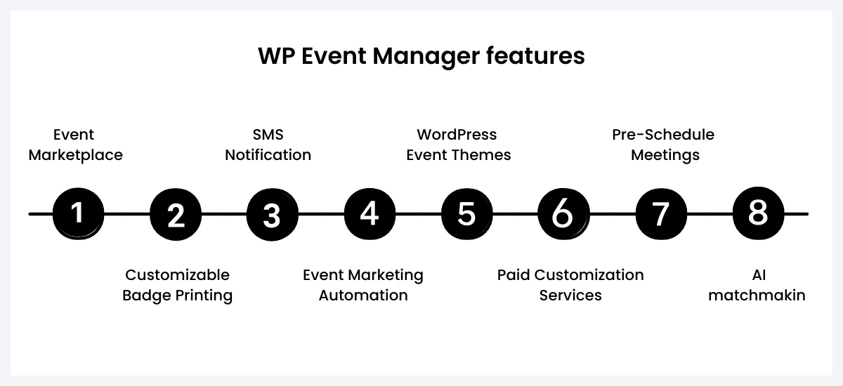 wp event manager features