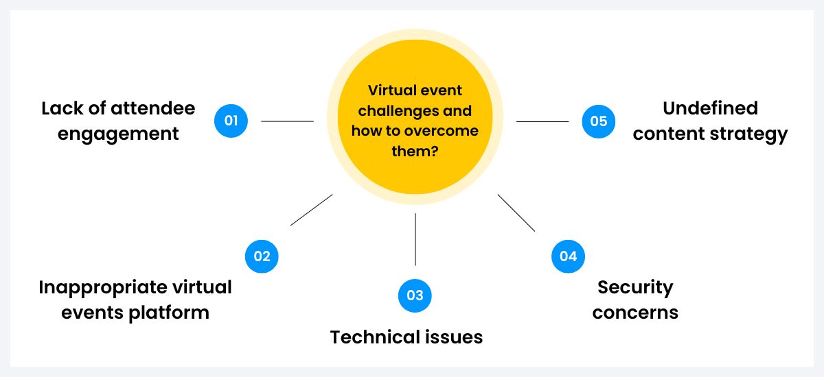 virtual event challenges and overcome