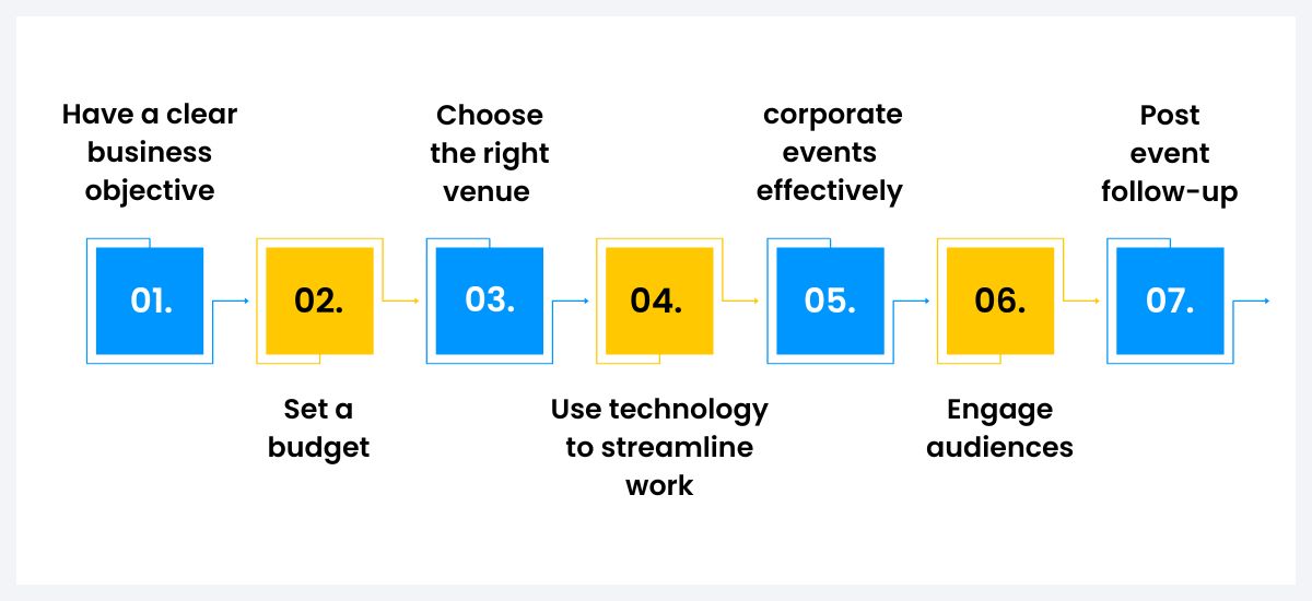 corporate events 2025