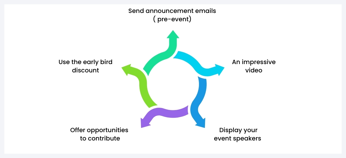 email automation ideas