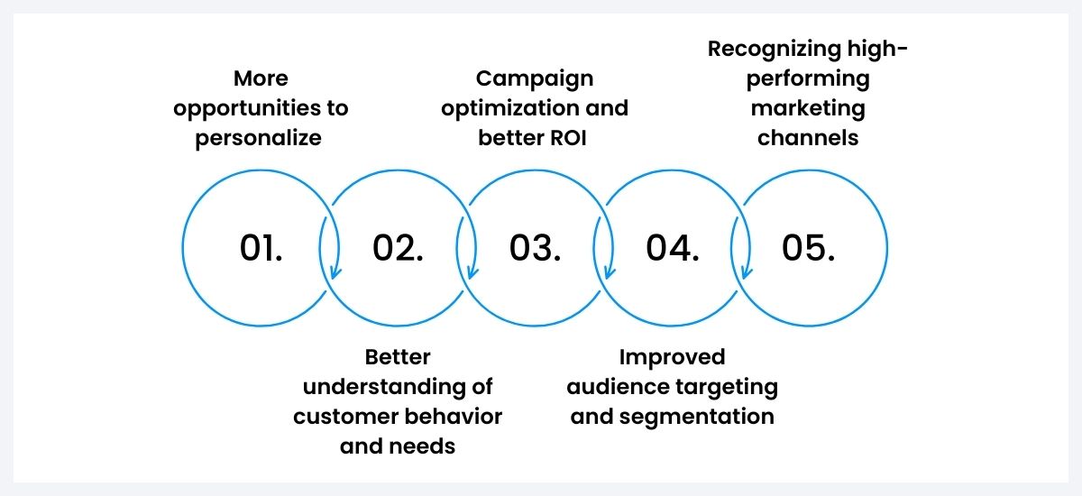 data driven marketing