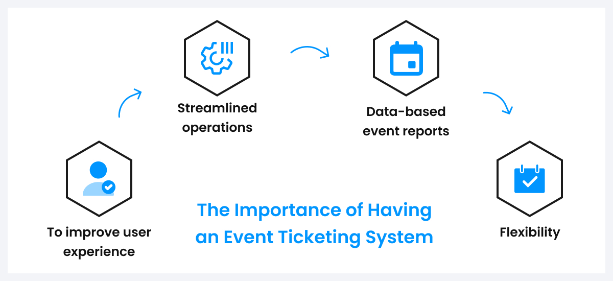 importance of event ticketing system