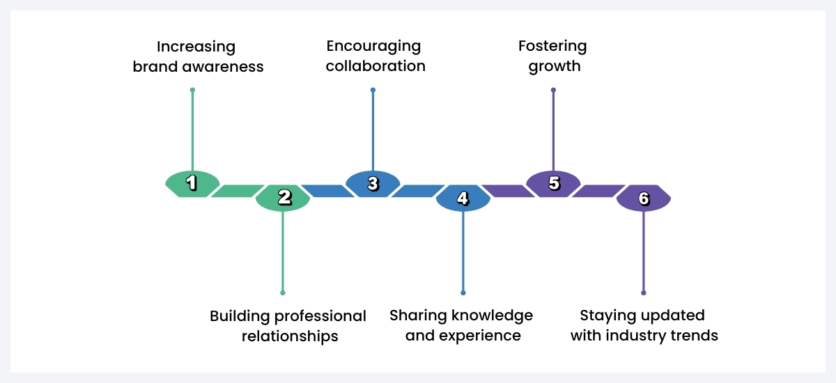 event networking strategies