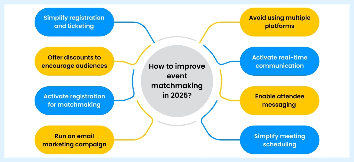 tips to improve event matchmaking