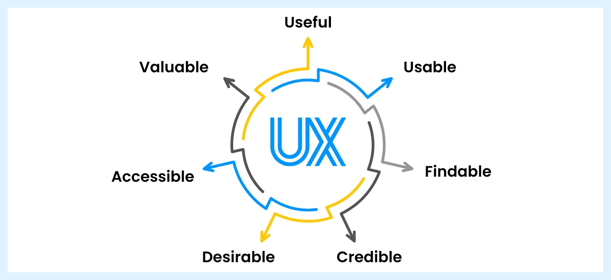 optimize user experience in wordpress