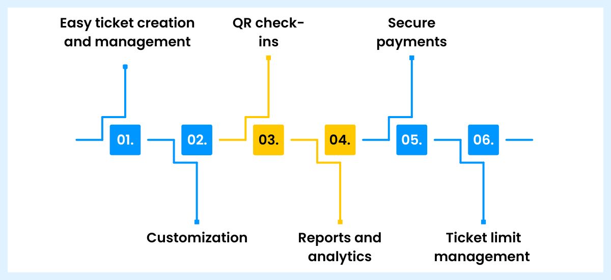 WordPress ticketing plugin