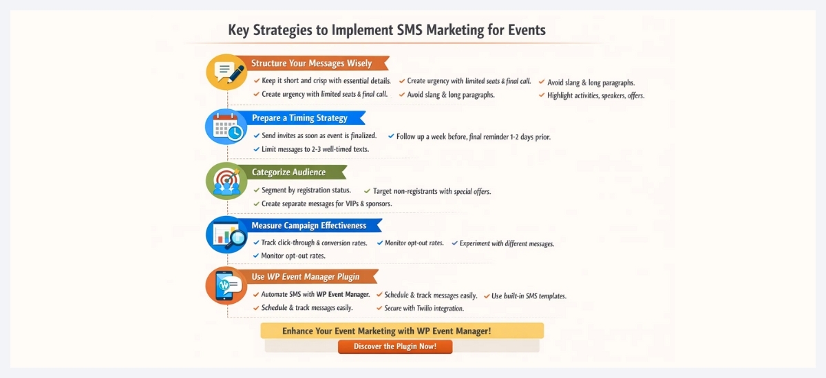 sms marketing