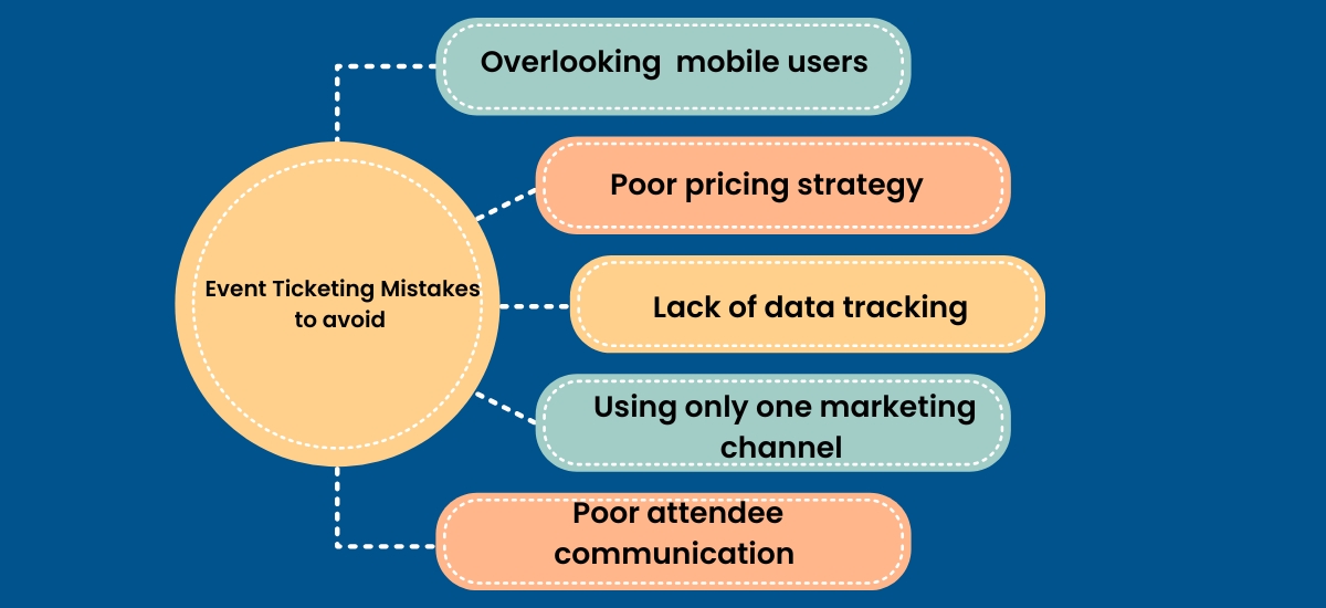 event ticketing mistakes