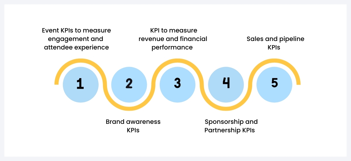 measure event success