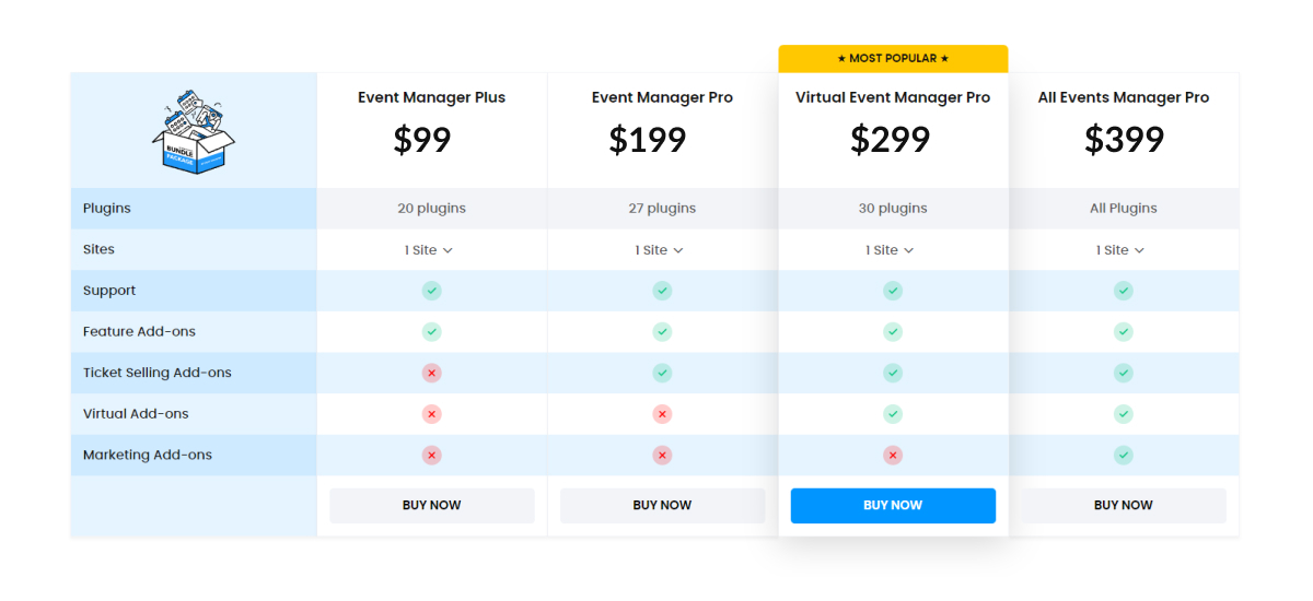 multi tiered pricing