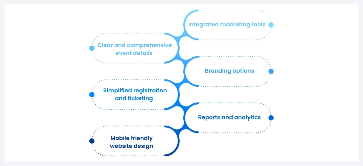 wordpress events website
