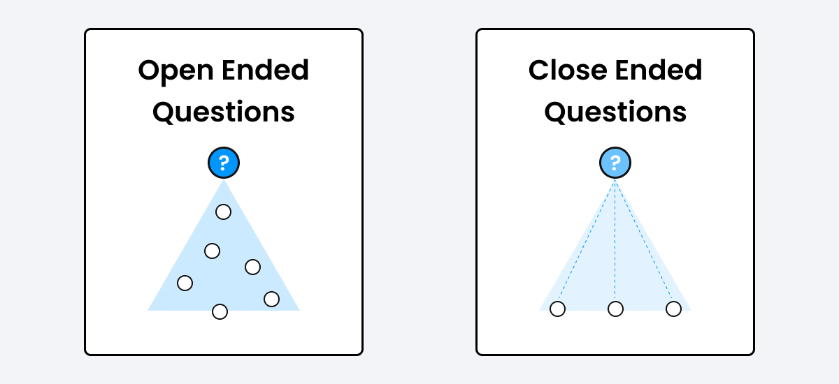 close ended question