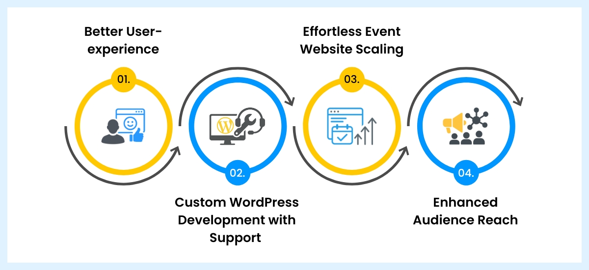 seahawk and wp event manager partnership