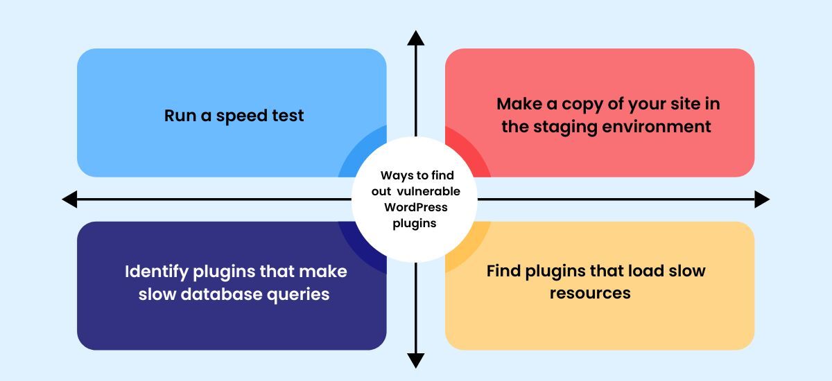 find plugins slowing your wordpress site