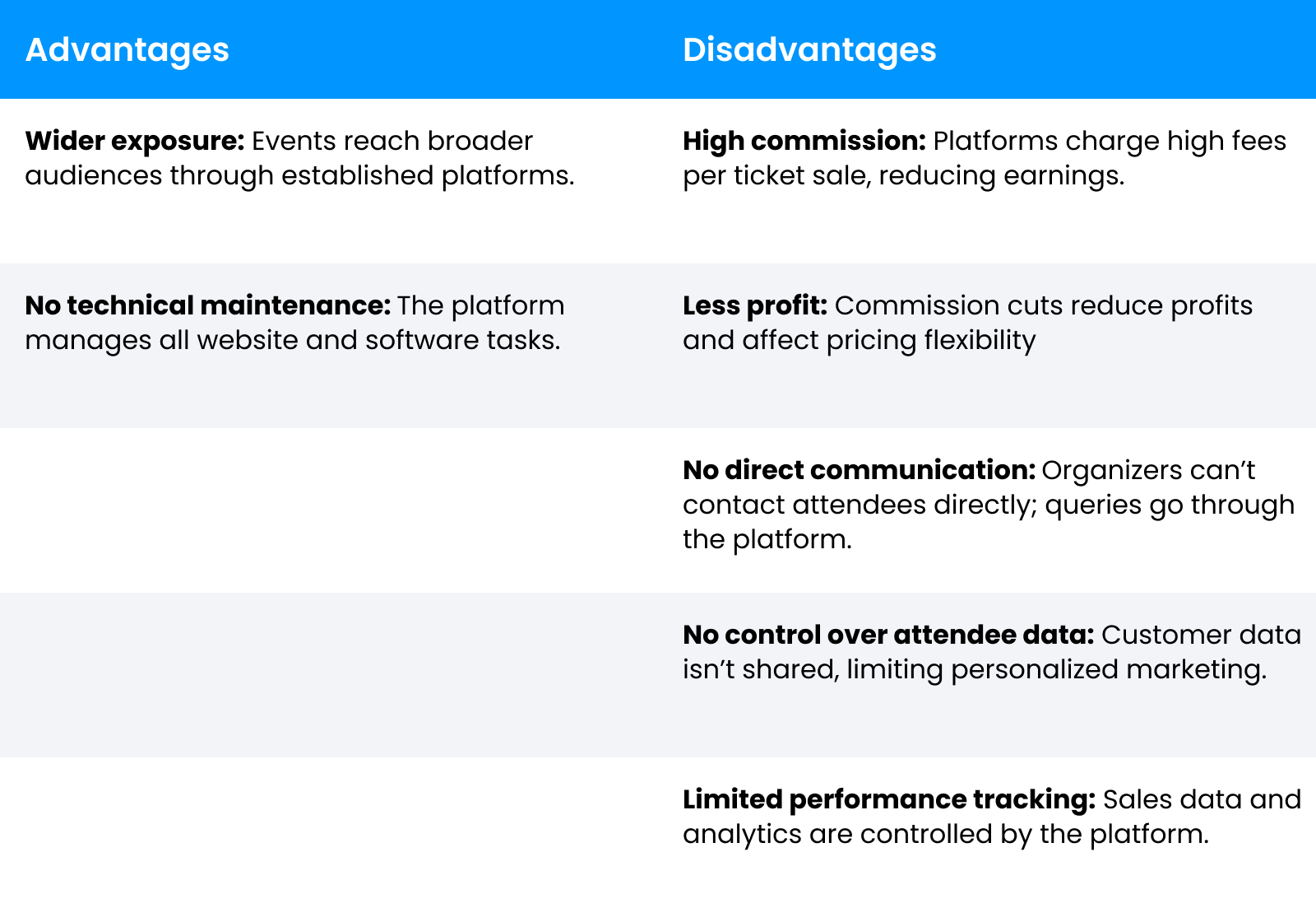 sell event tickets online
