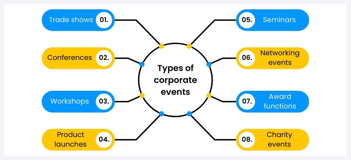 corporate events 2025