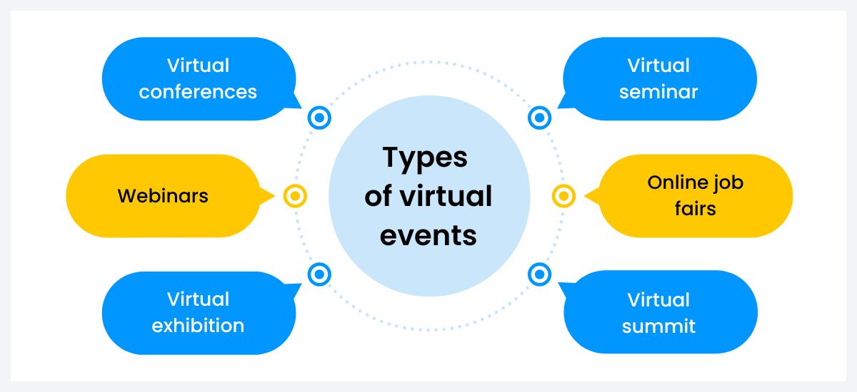 virtual event challenges and overcome