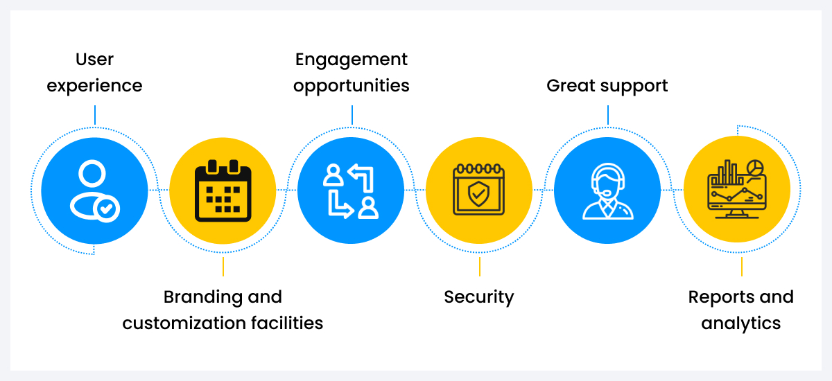 virtual events features