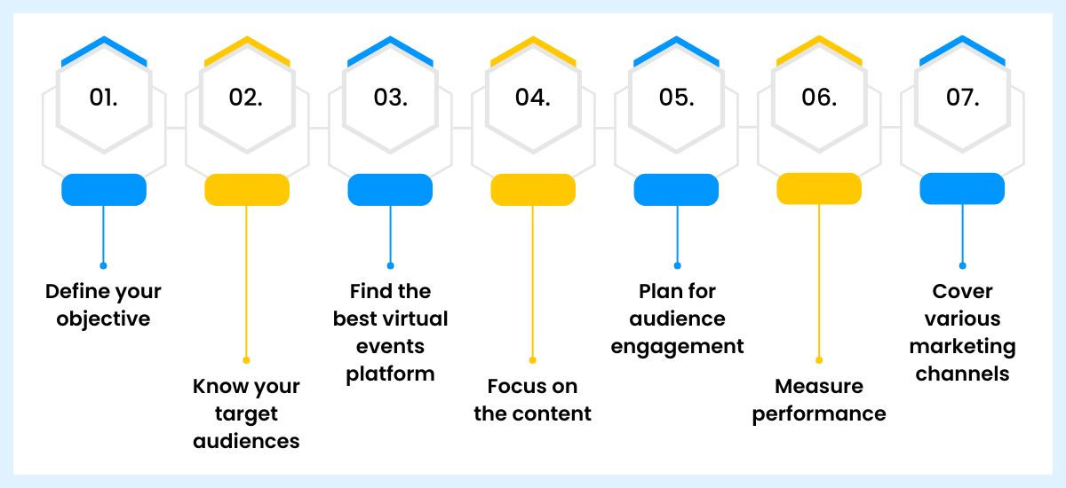 virtual event marketing