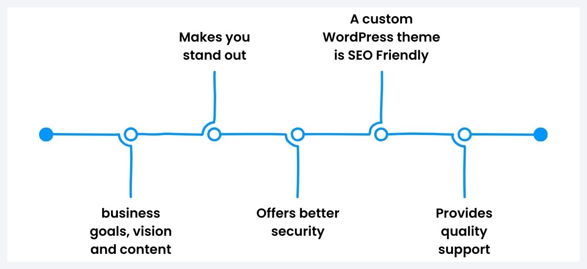 custom wordpress theme