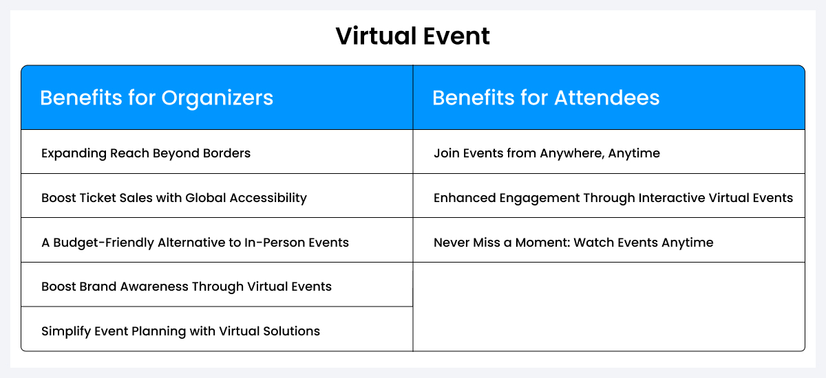 why host virtual event