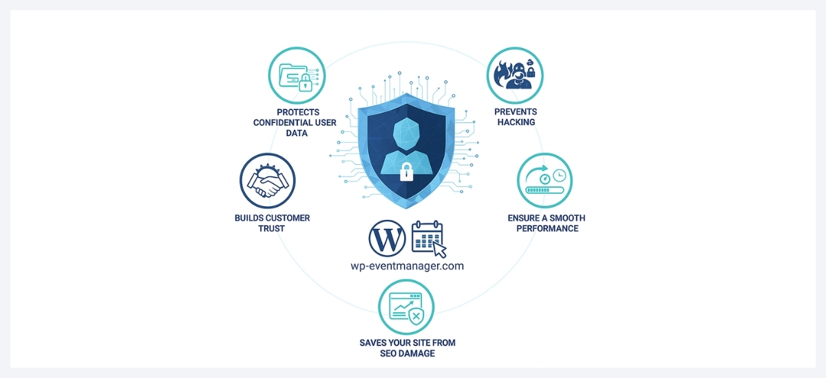 wordpress security guide