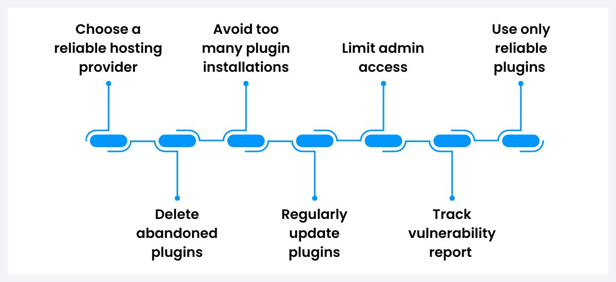 WordPress security steps