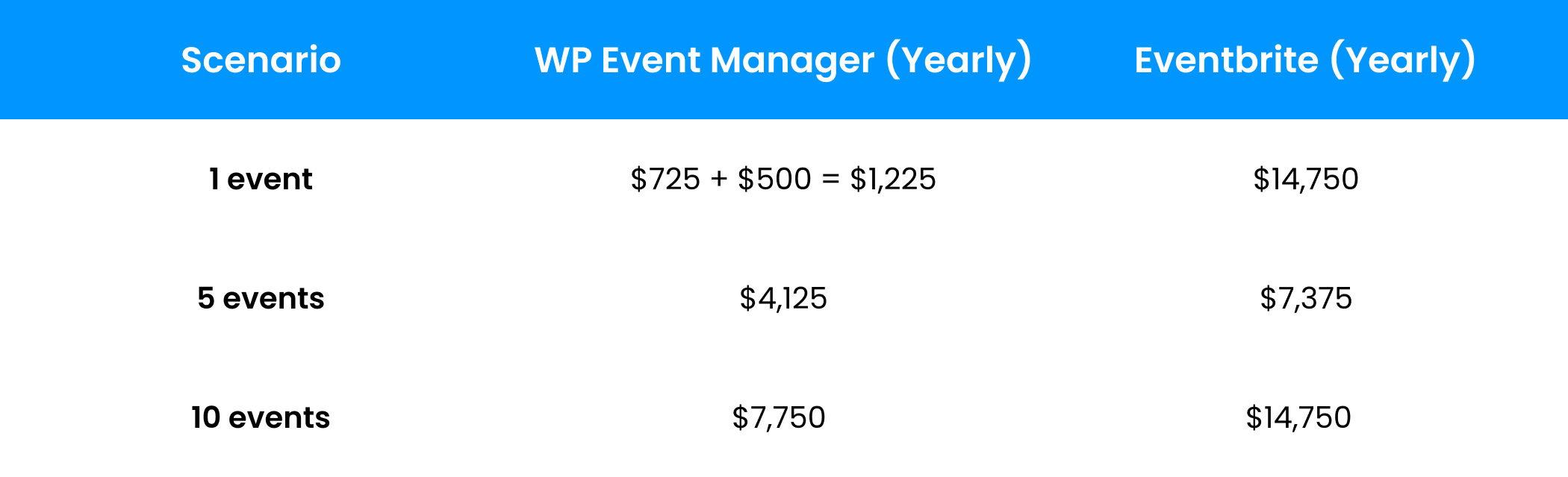 wordpress event management