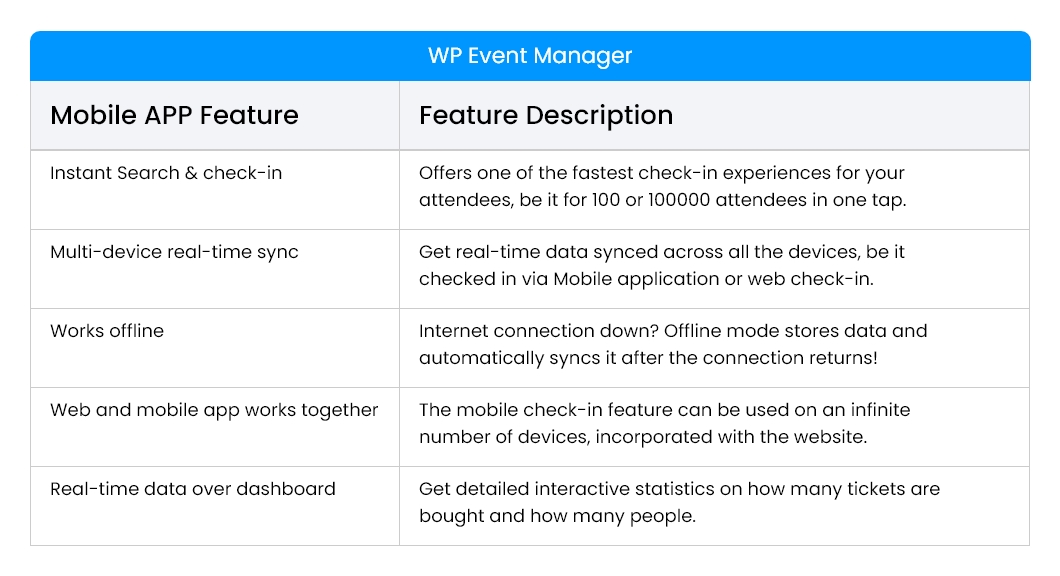 wp-eventmanager features