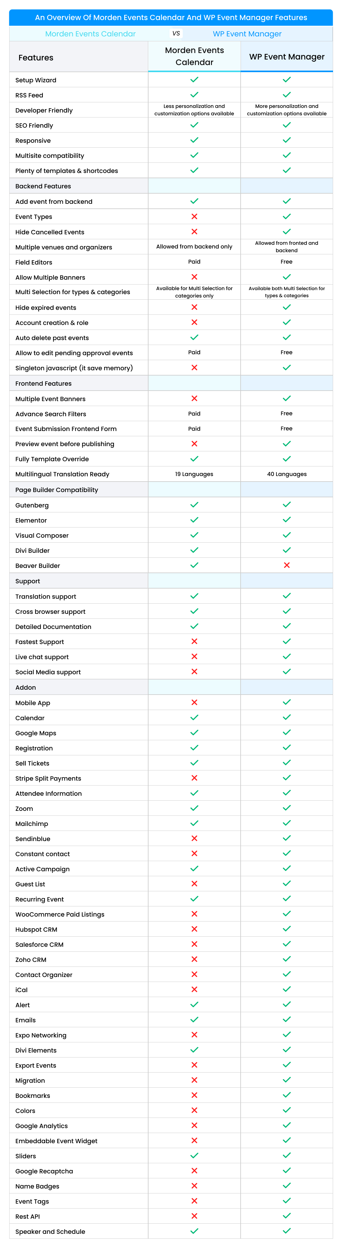 Comparison Table