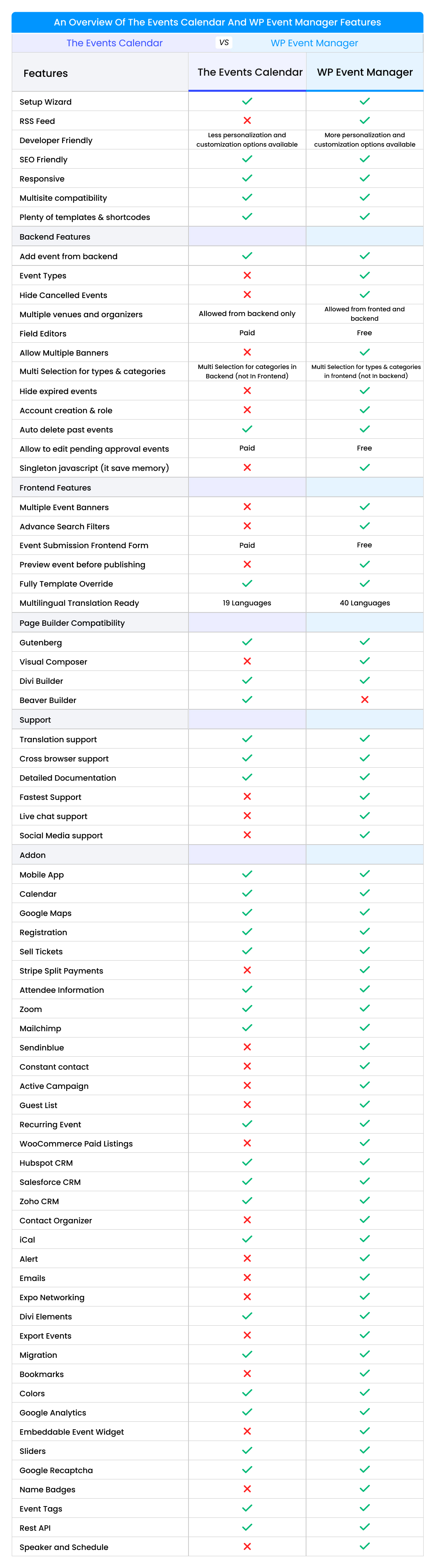 comparison table