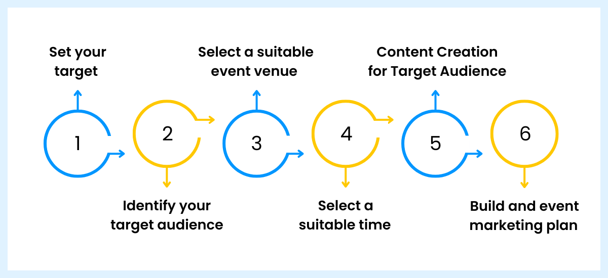 elements of event management